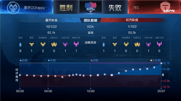 拥有极高的 拥有极高的